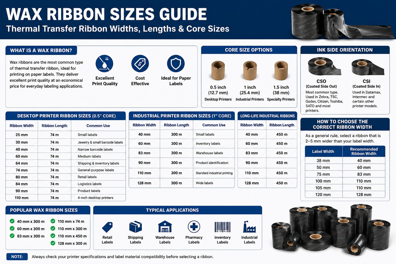 Ribbon sizes