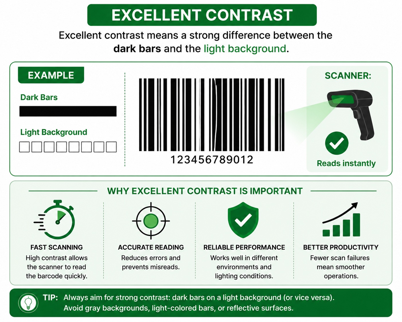 Barcode Contrast Explained: Why Some Barcodes Scan Instantly While Others Fail